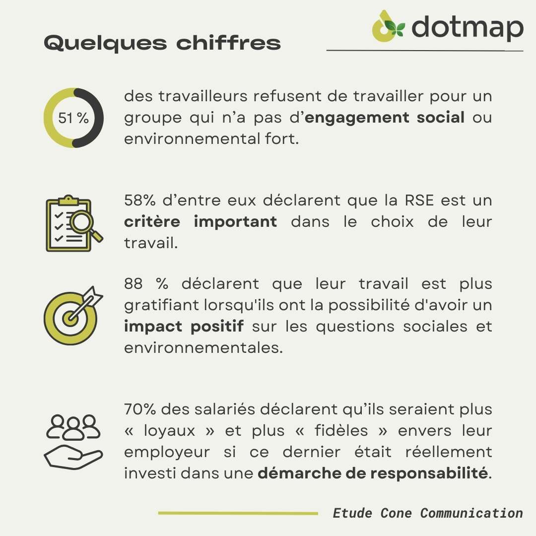 Team Building Rse Team building RSE : engagez et sensibilisez vos collaborateurs ...