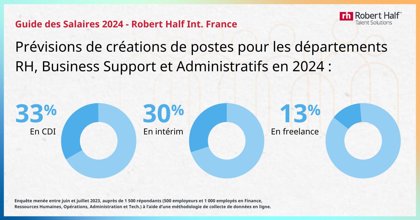 Salaires des assistantes comment se situer en 2024 ? Assistant(e) Plus