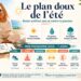 Le plan doux pour rester actif(ve) pendant l’été sans se mettre la pression